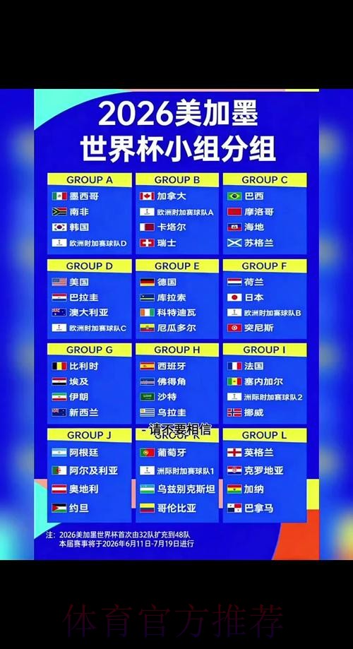 2026世界杯预测及安全分析 2026世界杯预测及安全分析