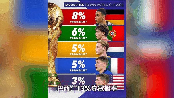 全面解析2026世界杯比赛数据与赛程动态 全面解析2026世界杯比赛数据与赛程动态